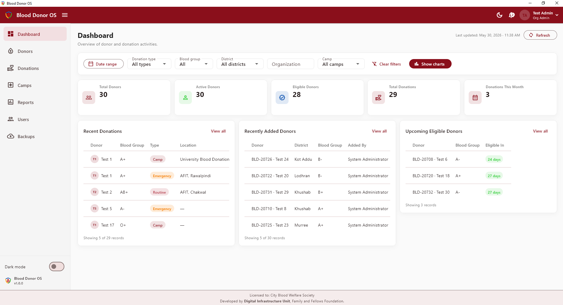 Blood Link main admin dashboard